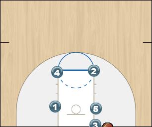 Basketball Play sprint Man Baseline Out of Bounds Play blob