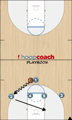Basketball Play 4 high Uncategorized Plays 