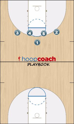 Basketball Play 4 high double Uncategorized Plays 
