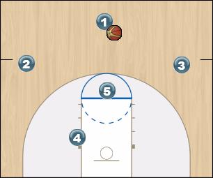 Basketball Play Zone Attack Uncategorized Plays 