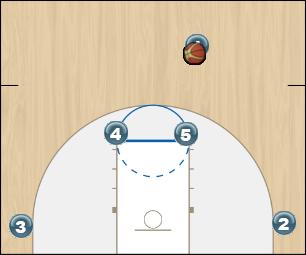 Basketball Play NC set into motion Uncategorized Plays 