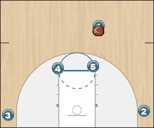 Basketball Play NC set into pick and roll Uncategorized Plays 