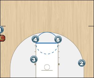 Basketball Play cyclone elevator Sideline Out of Bounds 