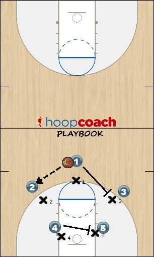 Basketball Play Basic Motion--Man to Man Uncategorized Plays 