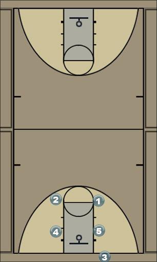 Basketball Play BOX INBOUNDS Zone Baseline Out of Bounds 