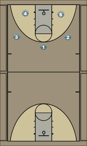 Basketball Play mixer2 Man to Man Set 