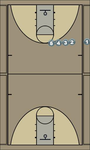 Basketball Play OregonSidelineStack Sideline Out of Bounds 