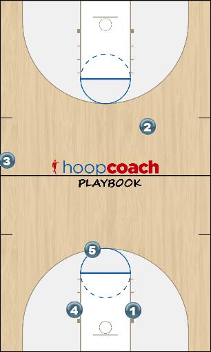 Basketball Play Triangle Sideline Out of Bounds 