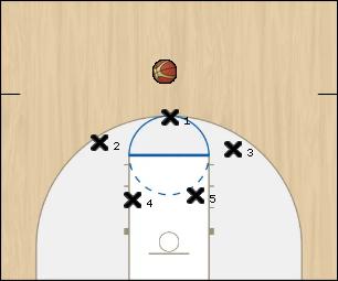 Basketball Play 32 Defense Uncategorized Plays 