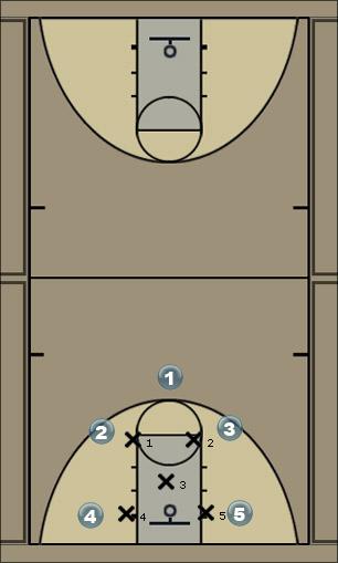 Basketball Play zone Defense 