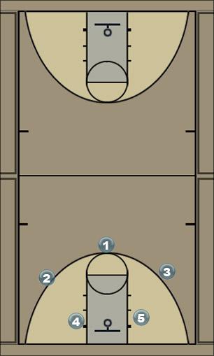 Basketball Play play 4 Uncategorized Plays 