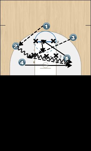 Basketball Play Baseline 1 Uncategorized Plays offense