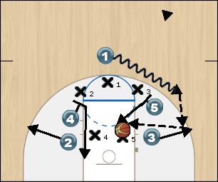 Basketball Play Box in 1 play 3 Uncategorized Plays 