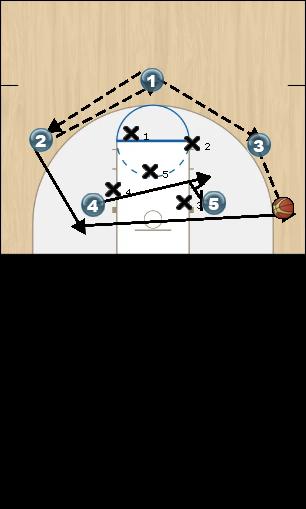 Basketball Play Overload Zone Play offense
