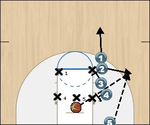 Basketball Play Stack 3 Uncategorized Plays offense