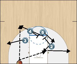 Basketball Play Off Stack Uncategorized Plays offense