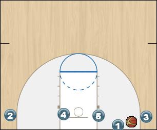 Basketball Play 4 out Uncategorized Plays blob