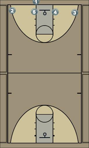 Basketball Play Uconn (skip option) Zone Play 