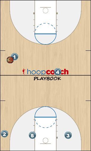 Basketball Play Early Secondary Break 