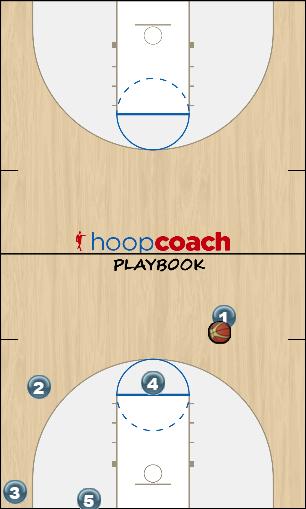 Basketball Play 23 buster option 2 Uncategorized Plays zone offense