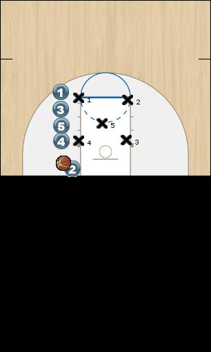 Basketball Play Zone Inbound 1 Uncategorized Plays sideline inbound