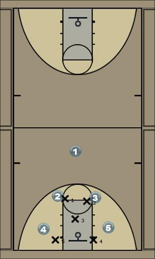Basketball Play SG Isolation Quick Hitter 