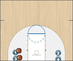 Basketball Play Warm up layup drill Uncategorized Plays drills