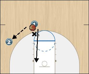 Basketball Play Pass and Cut Drill Uncategorized Plays 
