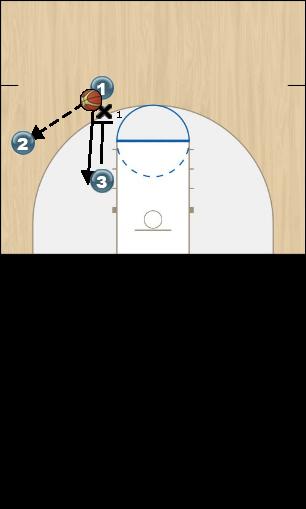 Basketball Play Pass and cut with backscreen Uncategorized Plays 