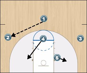 Basketball Play Special Zone Play 