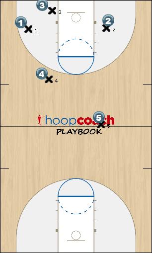 Basketball Play Red Uncategorized Plays 