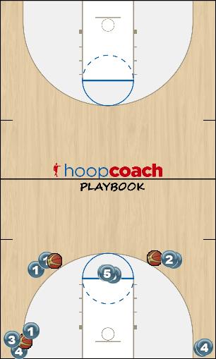 Basketball Play 4 Out Uncategorized Plays 