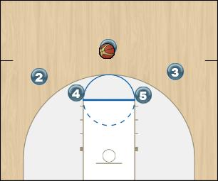 Basketball Play Cycles Zone Play 