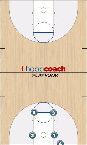 Basketball Play Cross Uncategorized Plays 
