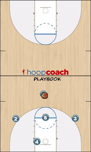 Basketball Play quick Uncategorized Plays 