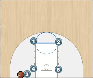 Basketball Play 1 Man Baseline Out of Bounds Play 