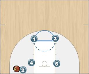 Basketball Play Box Man Baseline Out of Bounds Play 