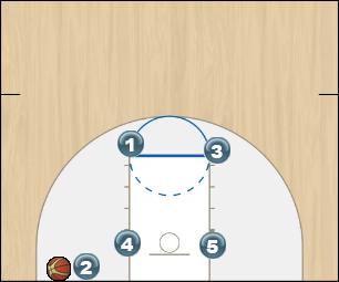 Basketball Play High Man Baseline Out of Bounds Play