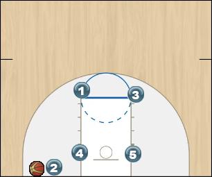 Basketball Play High Man Baseline Out of Bounds Play 