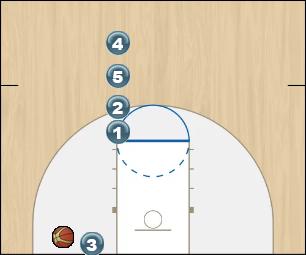 Basketball Play Stack Man Baseline Out of Bounds Play 