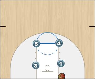 Basketball Play Michigan OB Man Baseline Out of Bounds Play 