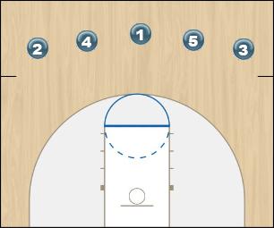 Basketball Play Motion / Half Court Uncategorized Plays 