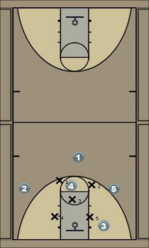 Basketball Play 131 no.2b Zone Play 
