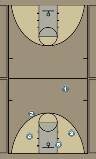 Basketball Play minha1 Uncategorized Plays 