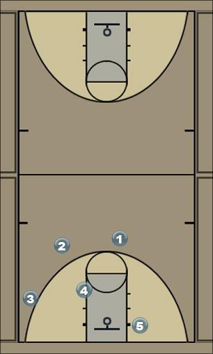 Basketball Play myplay3 Uncategorized Plays 