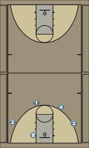 Basketball Play JNB Miami Shortcut Man to Man Offense 