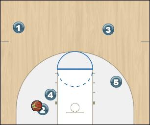 Basketball Play quick hitter 1 Uncategorized Plays 