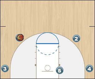 Basketball Play 4-Out Double-gap attack Man to Man Set 