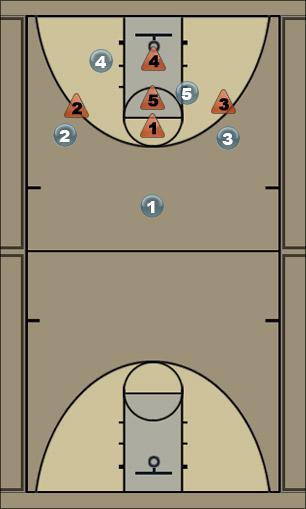 Basketball Play White Man Baseline Out of Bounds Play 