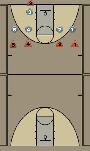 Basketball Play Green 2 Uncategorized Plays 